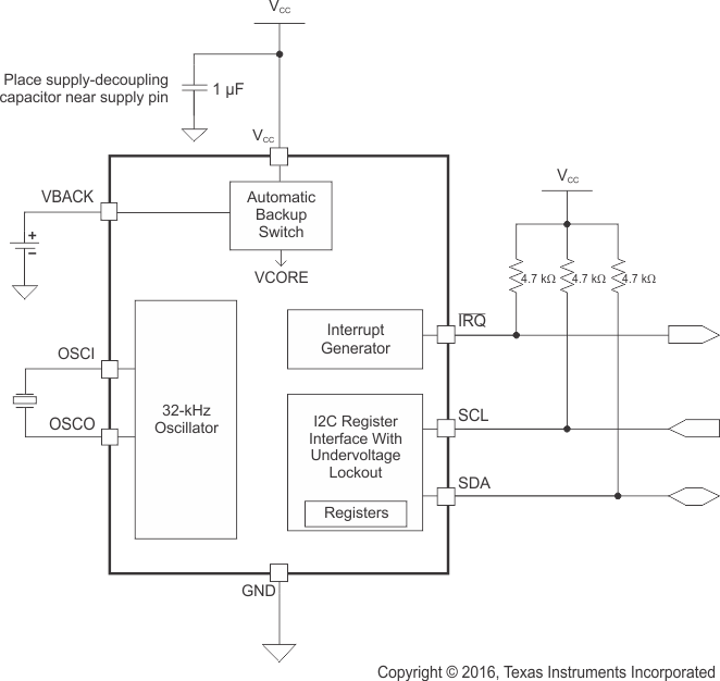BQ32002 fbd_app_cx_lusa96.gif
