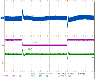 bq24715 fig11_0-3A-sysload_enable_24715_lusbd1.gif