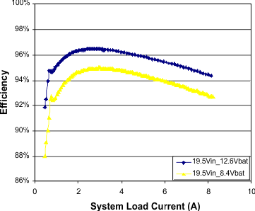 bq24715 fig14_heavy-load_efficiency_24715_lusbd1.gif