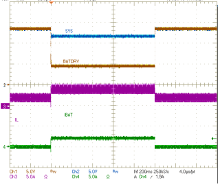 bq24715 fig5_charge_startup_24715_lusbd1.gif