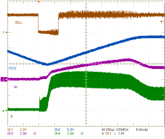 bq24715 fig9_learn_mode_remove_BAT_24715_lusbg3.gif