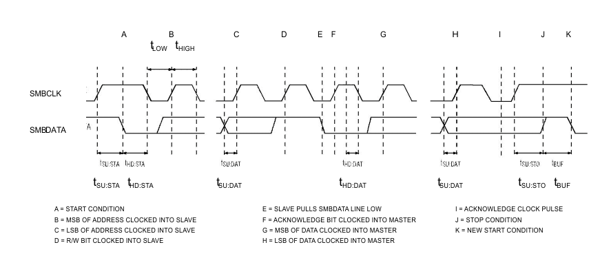 bq24715 smbus_read-timing_lusbd1.gif