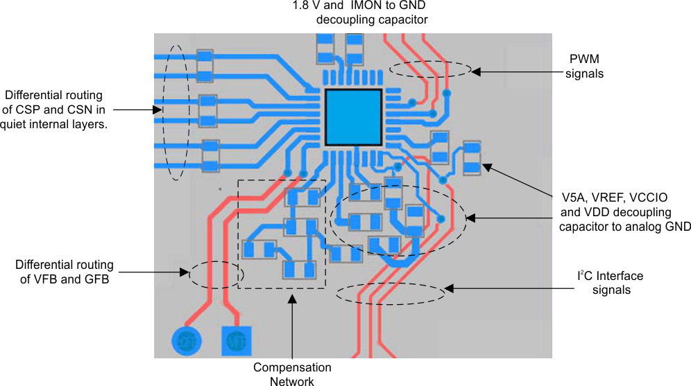 TPS53632G layout_slusbw8.gif