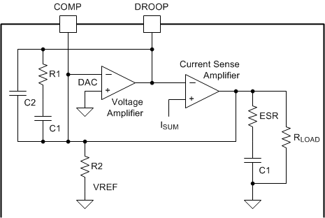 TPS53632G output_control_lusbw8.gif