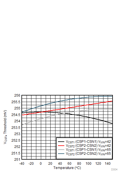TPS92518-Q1 D004_SLUSCR7.gif