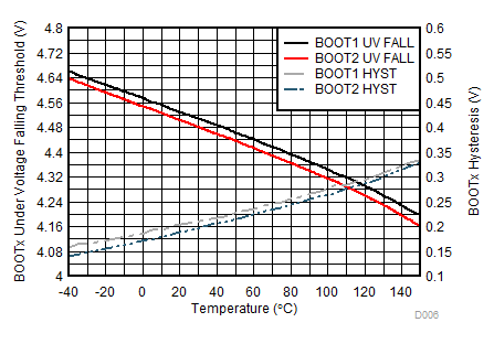 TPS92518-Q1 D006_SLUSCR7.gif