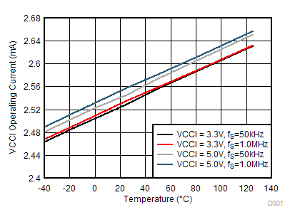UCC5304 D019_SLUSCK0.gif