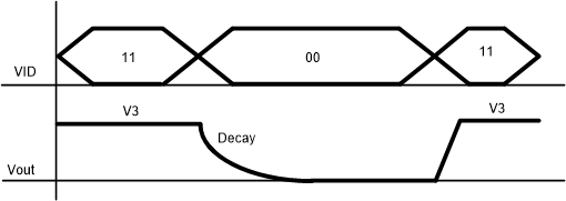 TPS51215A LP_TIMING.gif