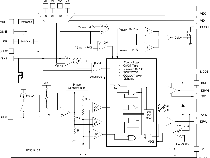 TPS51215A v11203_lusao8.gif