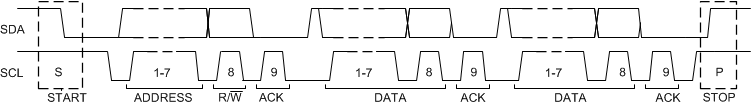 BQ25751 Complete Data Transfer on the I2C Bus