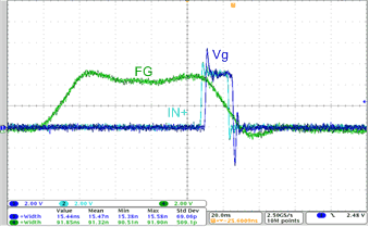 LMG1020-Q1 90ns Pulse from Function Generator Yielding
                                                15ns Pulse on the Input (cyan) and Gate (blue) After
                                                Pulse Shortening