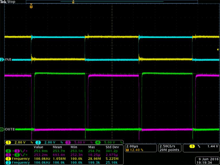 UCC21351-Q1 Bench
                        Test Waveform for INA/B and OUTA/B