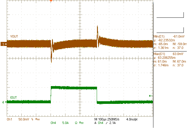 Load transient 0 to 5 A at
10 A/μs without CFF GUID-20200903-CA0I-KK73-MDJS-MCMGWT7SLZ6X-low.png
