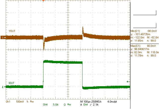 Load transient 0 to 10 A
at 10 A/μs with 1.2-nF CFF GUID-20200903-CA0I-XT50-3RSW-SPM6NRFNJBFZ-low.png
