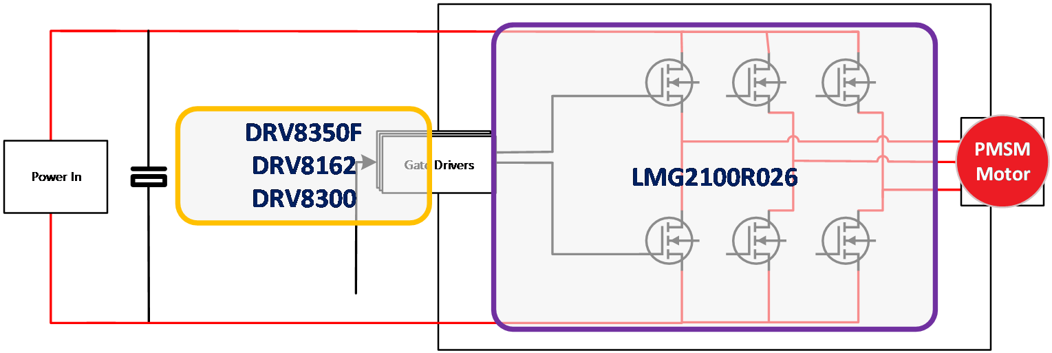  Power Stage Block Diagram