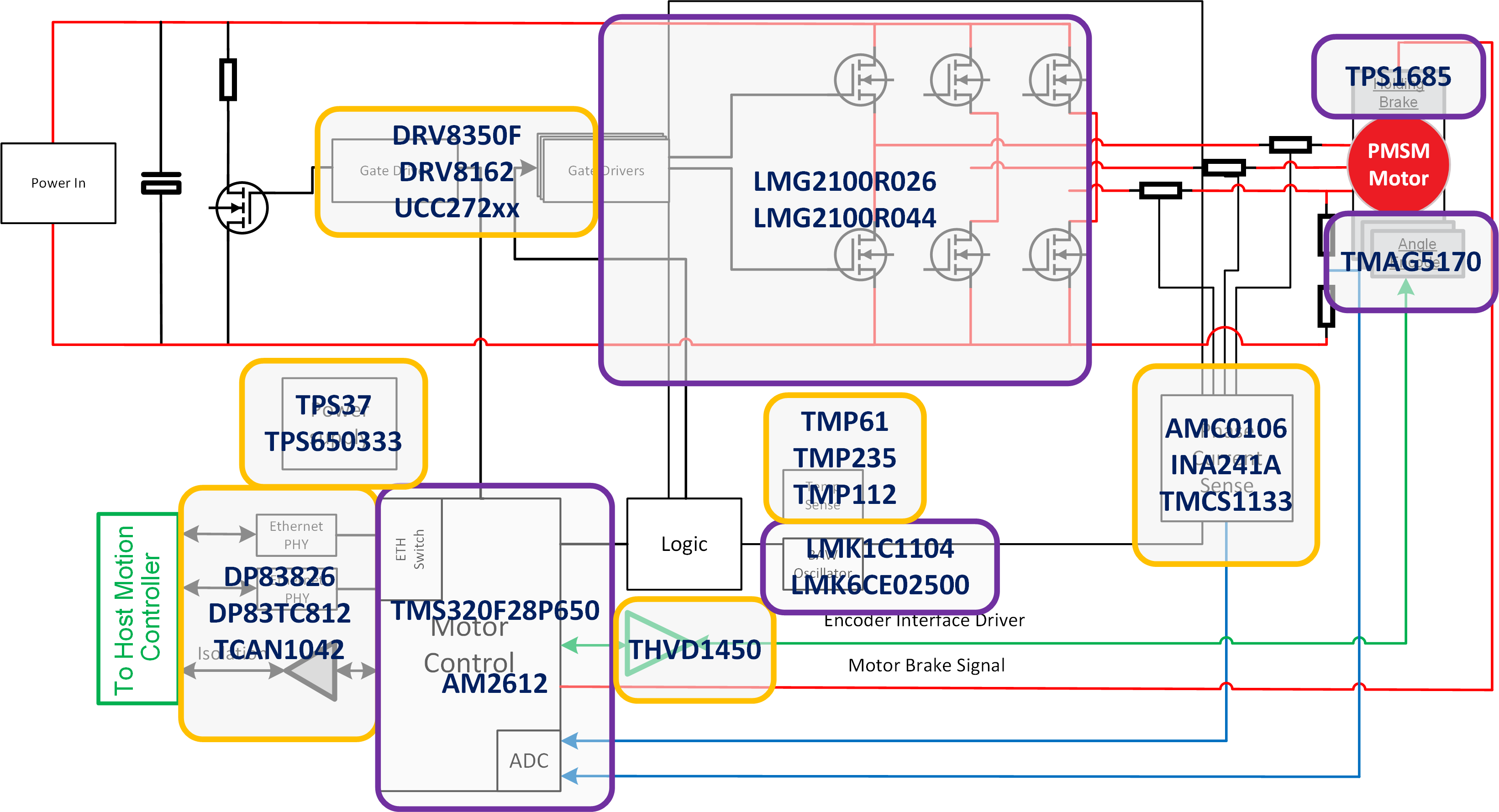  1kW to 1.9kW System Block Diagram
