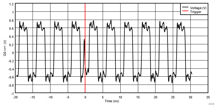  Time Domain Plot of Event 6 on
                    Run 56 Runt Trigger