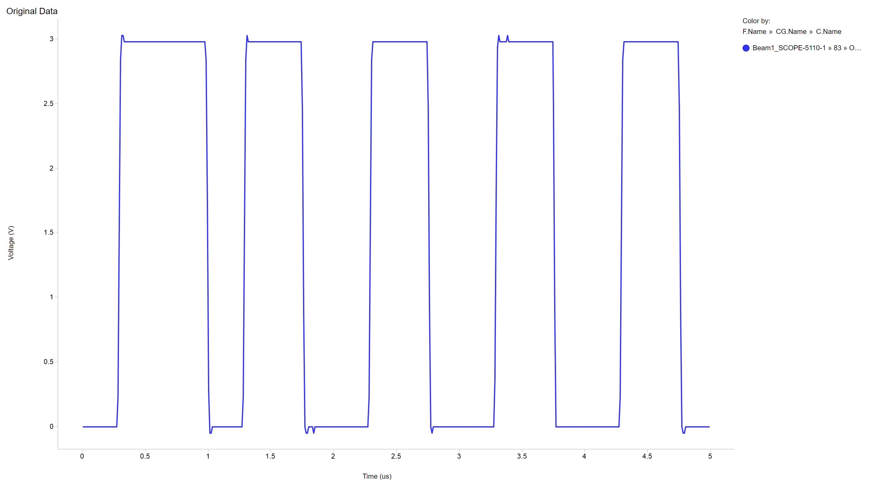  Single Event Transient on Dynamic Signal - Signal Stuck High