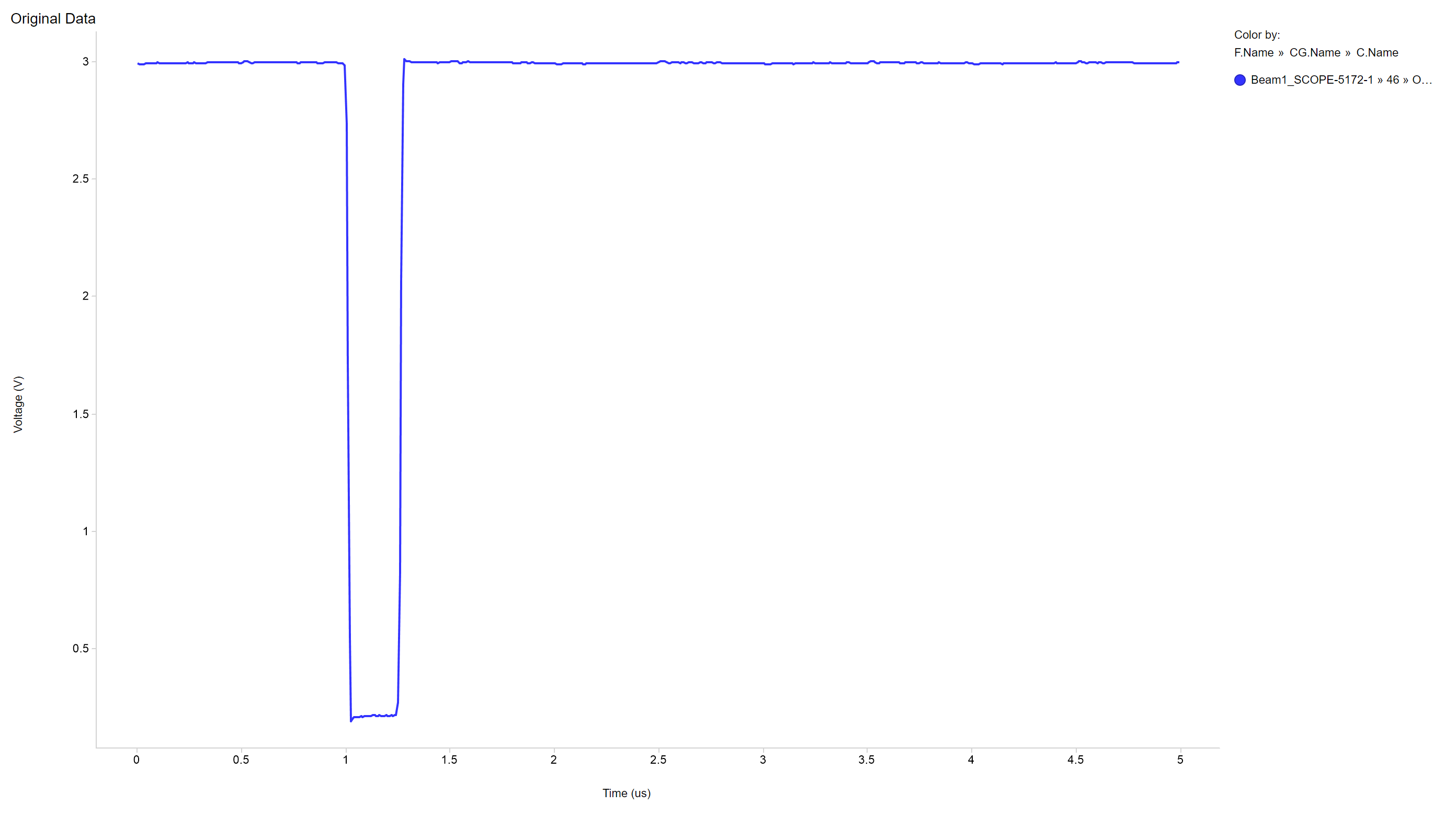  Single Event Transient on Static Signal - Low Glitch