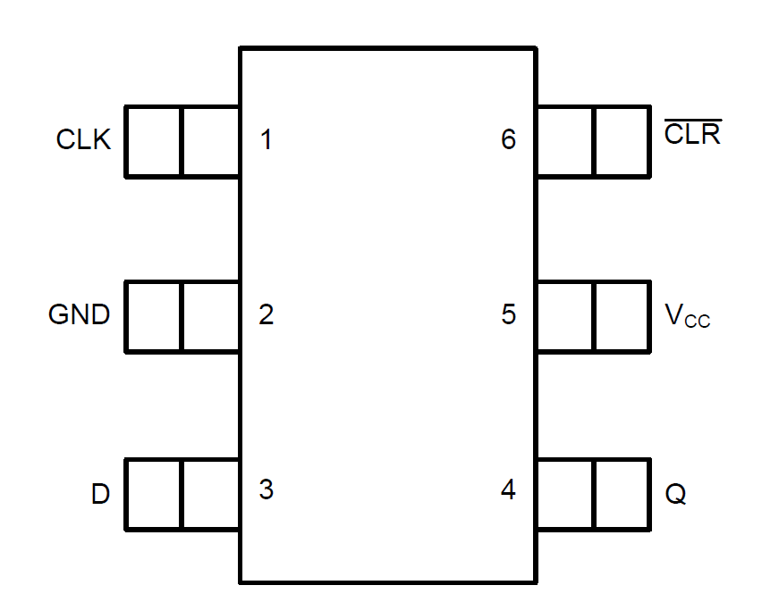  SN54SC1G175-SEP Pinout Diagram
