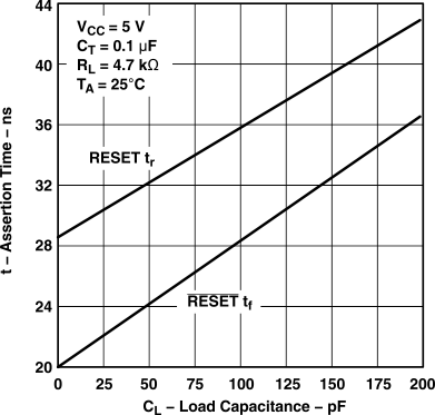 TL7702A TL7705A TL7709A TL7712A TL7715A tc3_slvs028.gif
