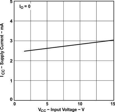LT1054 typ_char_02_sc_v_iv_slvs033.gif