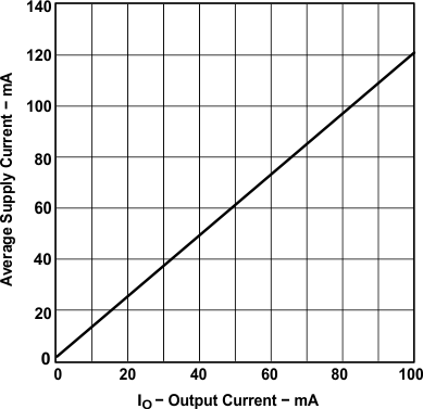 LT1054 typ_char_05_asc_v_oc_slvs033.gif