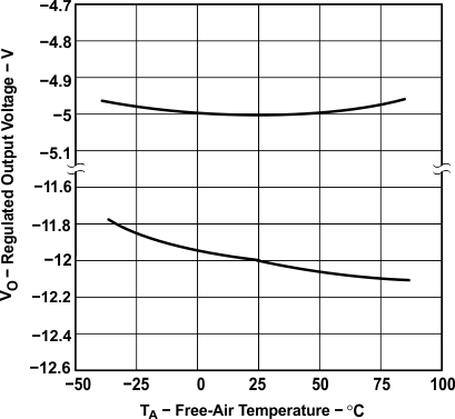 LT1054 typ_char_09_rov_v_fat_slvs033.gif