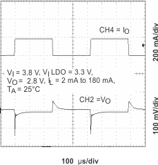 TPS65010 LTR_38V_LDO1_lvs149.gif