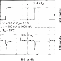 TPS65010 LTR_38V_main_lvs149.gif