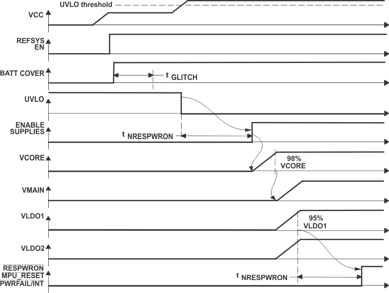 TPS65010 ai_state142_lvs149.gif