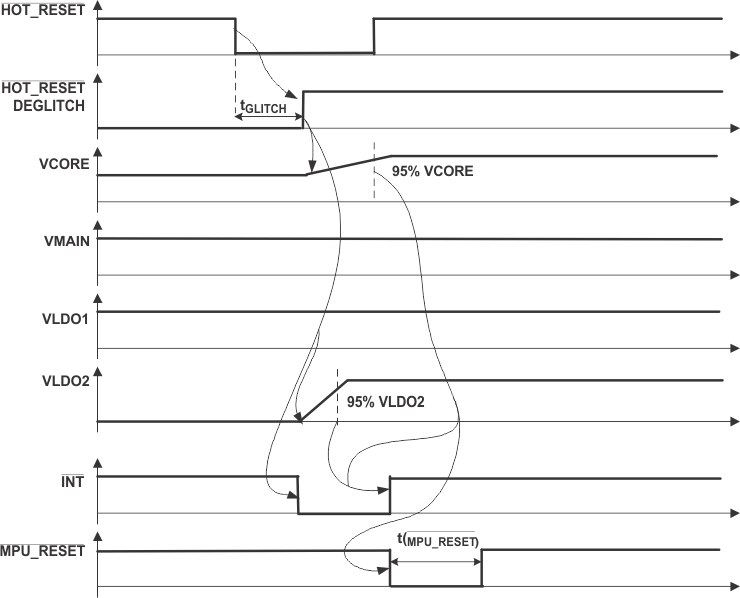 TPS65010 ai_state32HT_lvs149.gif