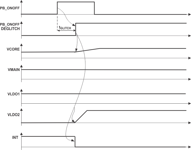 TPS65010 ai_state32PB_lvs149.gif