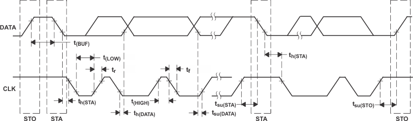 TPS65010 ai_time_diag_lvs149.gif