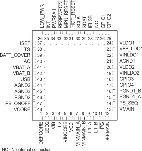 TPS65010 po_lvs149.gif