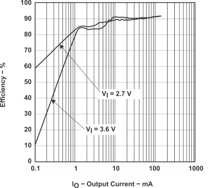 TPS60130 TPS60131 TPS60132 TPS60133 graph_05_SLVS258A.gif