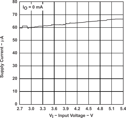 TPS60130 TPS60131 TPS60132 TPS60133 graph_08_SLVS258A.gif