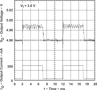 TPS60130 TPS60131 TPS60132 TPS60133 graph_18_SLVS258A.gif