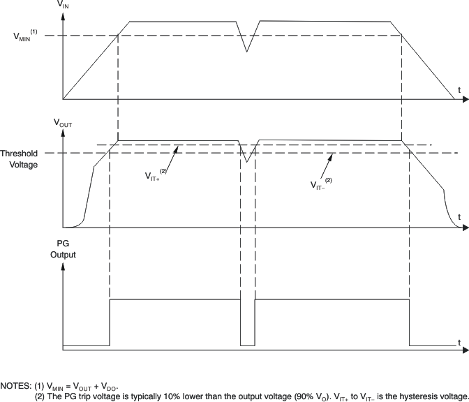 TPS79718 TPS797285 TPS79730 TPS79733 timing_lvs332.gif