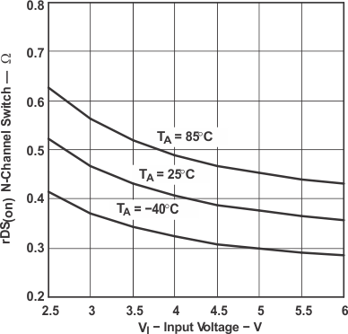 TPS62200 TPS62201 TPS62202 TPS62203 TPS62204 TPS62205 TPS62207 TPS62208 tc_nchannel_lvs417.gif