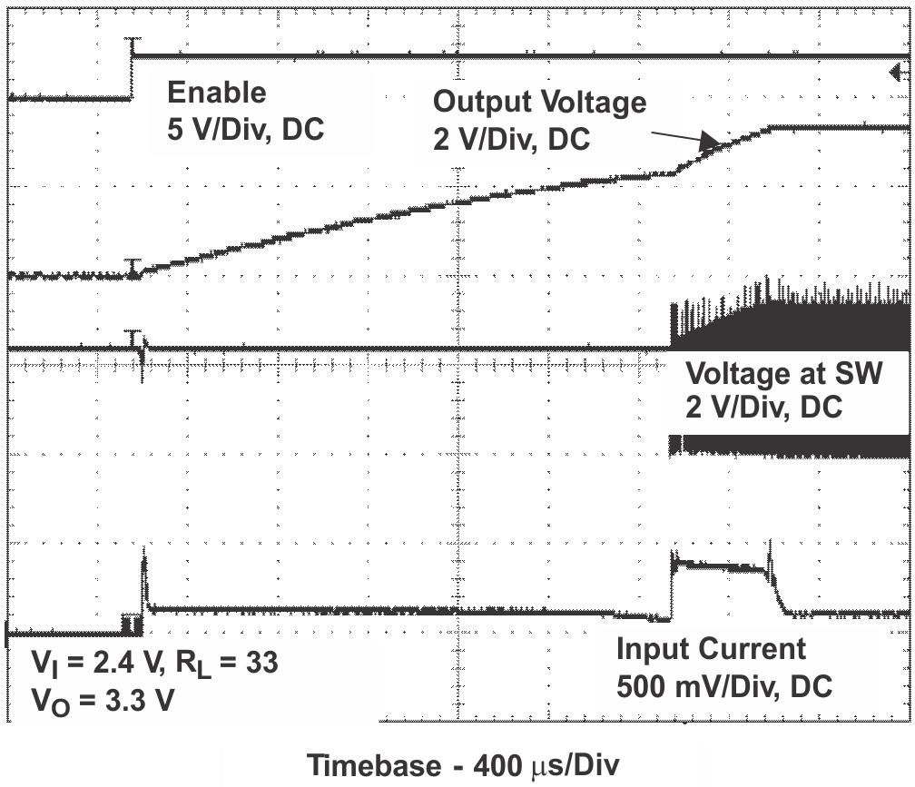 TPS61120 TPS61121 TPS61122 DCDC_SU_LVS427.png