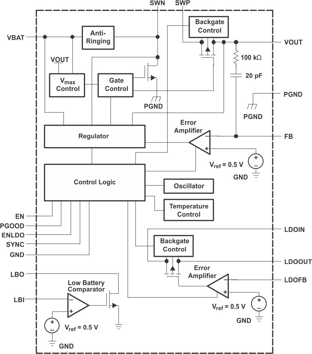 TPS61120 TPS61121 TPS61122 TPS61120 TPS61121 TPS61122 FBD_LVS427.gif