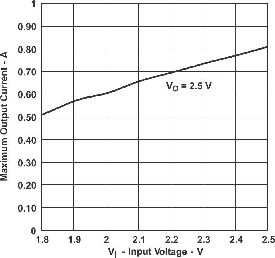 TPS61120 TPS61121 TPS61122 MOC_IV2_LVS427.gif