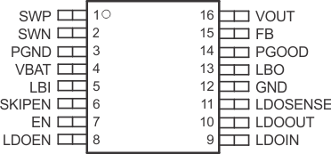 TPS61120 TPS61121 TPS61122 TPS61120 TPS61121 TPS61122 PO_LVS427.gif