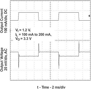 TPS61020 TPS61024 TPS61025 TPS61026 TPS61027 TPS61028 TPS61029 TPS61025 Load
Transient Response TPS61020 TPS61024 TPS61025 TPS61026 TPS61027 TPS61028 TPS61029 load_tr25_lvs451.gif