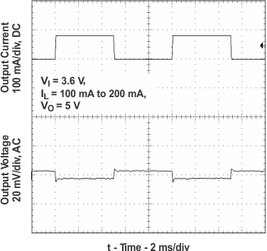 TPS61020 TPS61024 TPS61025 TPS61026 TPS61027 TPS61028 TPS61029 TPS61027 Load
Transient Response TPS61020 TPS61024 TPS61025 TPS61026 TPS61027 TPS61028 TPS61029 load_tr27_lvs451.gif