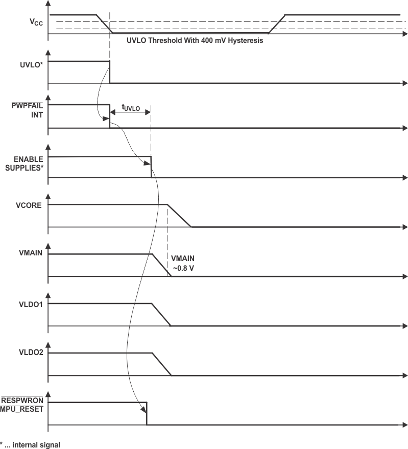TPS65011 ai_state242_lvs501.gif