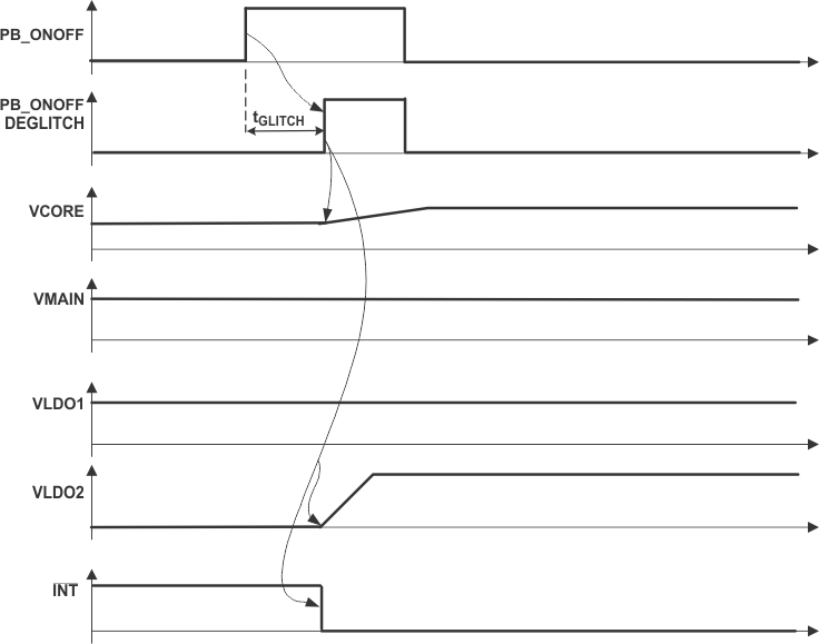 TPS65011 ai_state32pb_lvs501.gif
