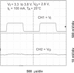 TPS65011 ltr_33v_ldo1_lvs501.gif