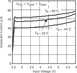 TPS65012 IO_v_VI_lvs149.gif